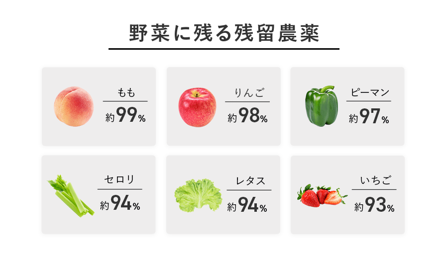 野菜に残る残留農薬