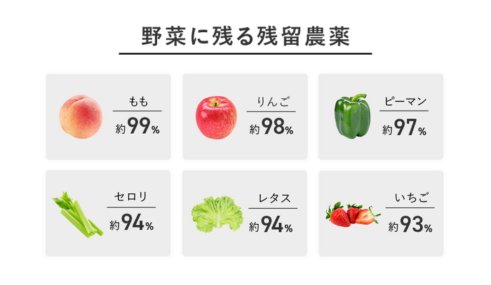 野菜に残る残留農薬