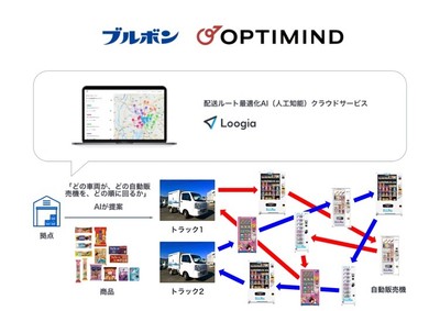 多用途自動販売機「プチモール」の配送ルート最適化イメージ