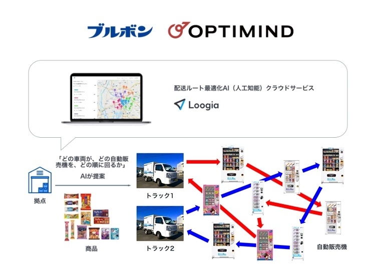 多用途自動販売機「プチモール」の配送ルート最適化イメージ