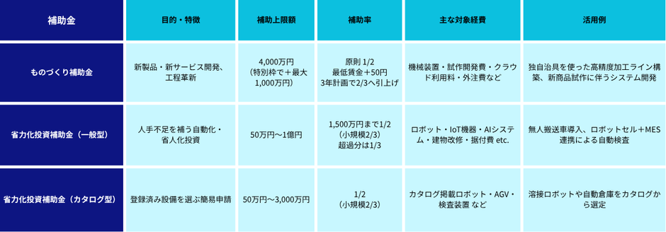 主要スペック早見表