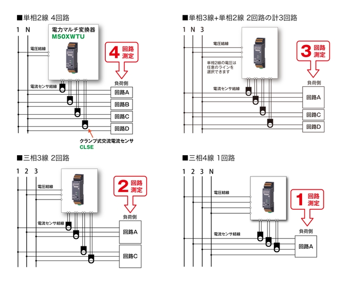 結線図