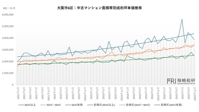 出典:福嶋総研