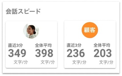 会話スピードウィジェット