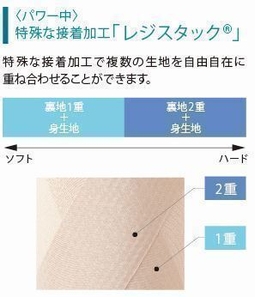 <パワー中>