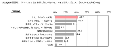 閲覧時に気をつけるポイント