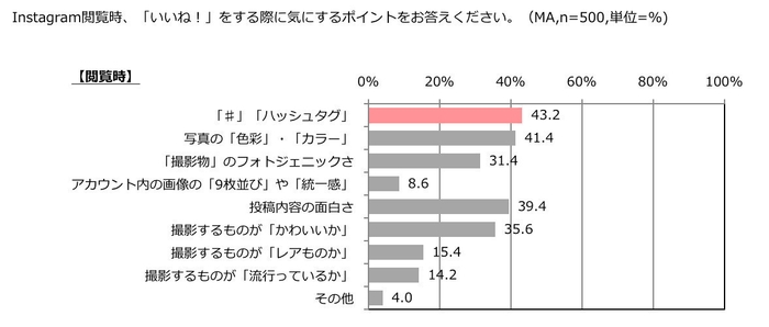 閲覧時に気をつけるポイント