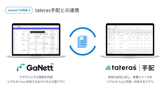 GaNett(TM)の特長（４）