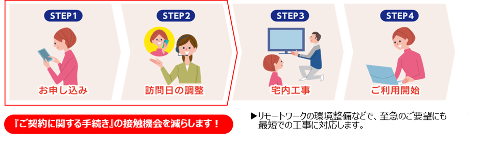 ご利用までの流れ