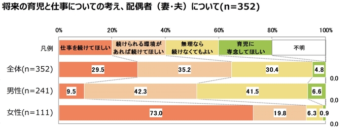 図表9