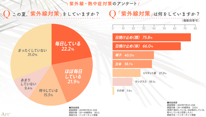 画像1(紫外線対策について)