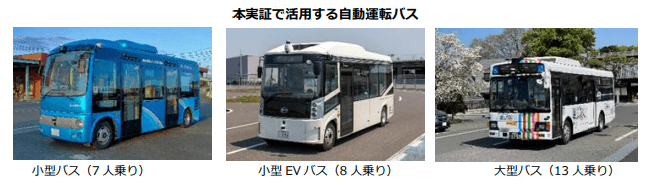 本実証で活用する自動運転バス