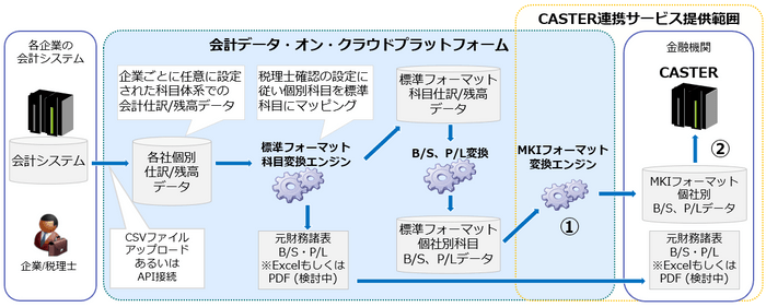 ■連携イメージ