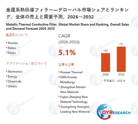 金属系熱伝導フィラー市場戦略レポート2026：競合状況、成長要因、投資リスク