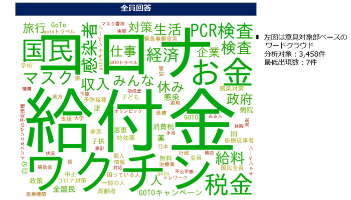 【図5】ワードクラウド