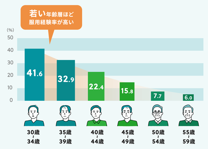 Q1-2回答