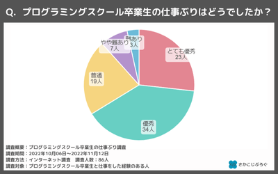 スクール卒業生の仕事ぶり