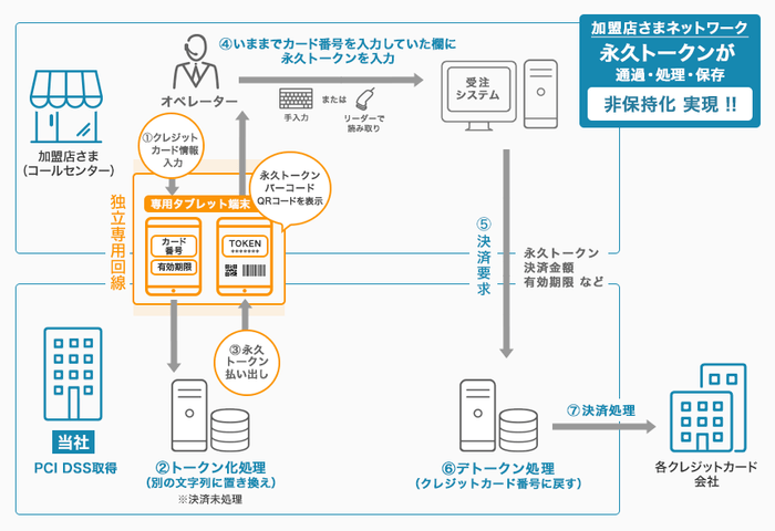 ご利用の流れ