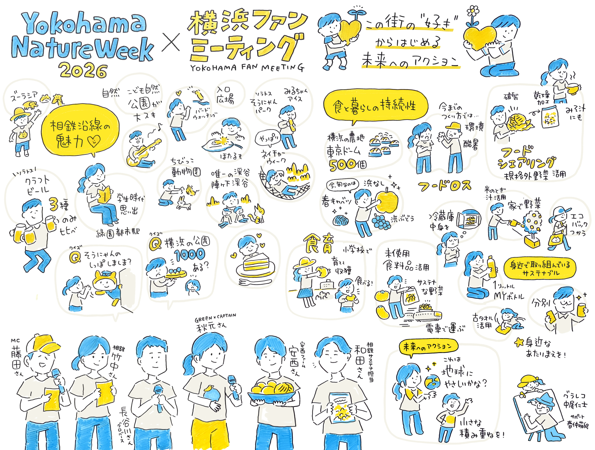 完成したトークステージのグラフィックレコーディング