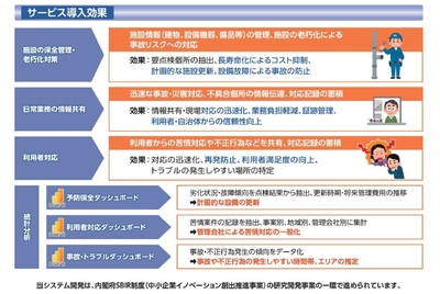 導入効果