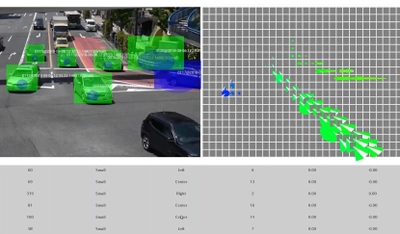 クラウディアン、「交通量自動計測機能」を AI BOXに搭載するベータ版製品を提供開始