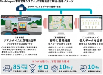 高齢ドライバーの運転習慣を劇的に改善 追突事故ゼロを実現した「後付け安全装置・モービルアイ」