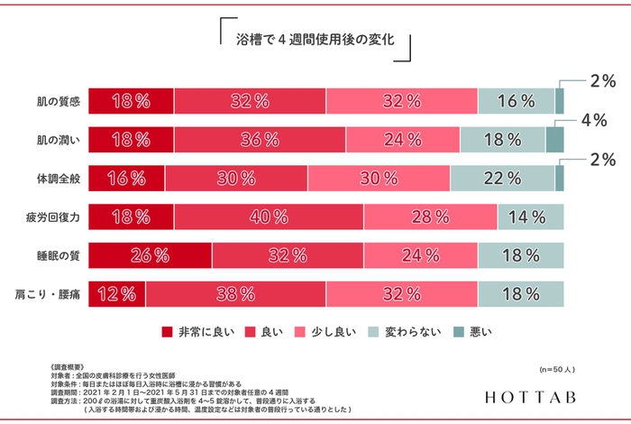 【図3】