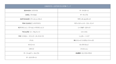 邦楽バンド(1960～2010年代)に関するアンケートを実施！ 楽器店員が選ぶ、推しバンドが決定