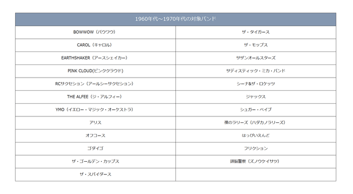 1960年代〜1970年代の対象バンド