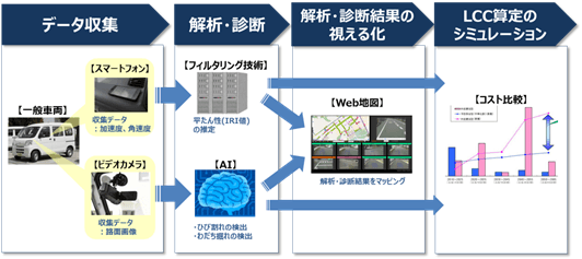 図1　サービス概要