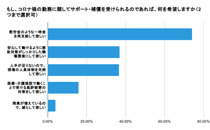 図3