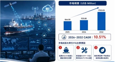 スマートシッププラットフォーム企業分析：売上高、ランキング、市場競争力評価