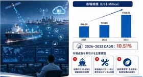 スマートシッププラットフォーム企業分析：売上高、ランキング、市場競争力評価