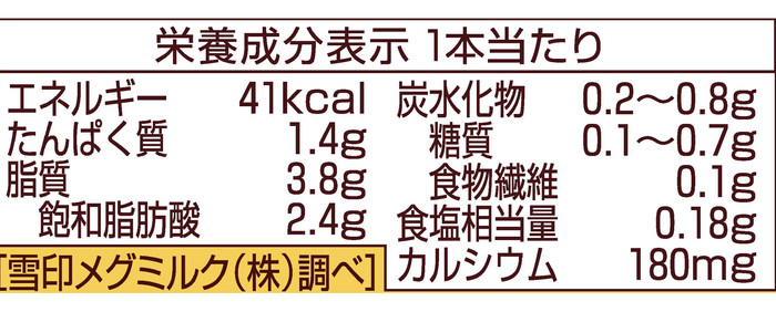 栄養成分表示