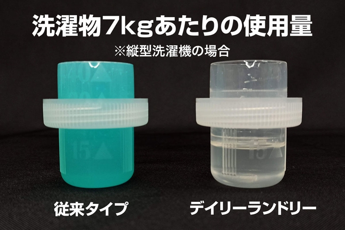 洗剤の使用量