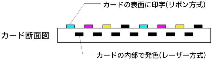 印字方式イメージ