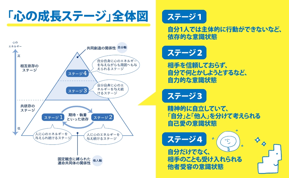 高めることですべてがうまくいく「心の成長ステージ」とは？ Newscast