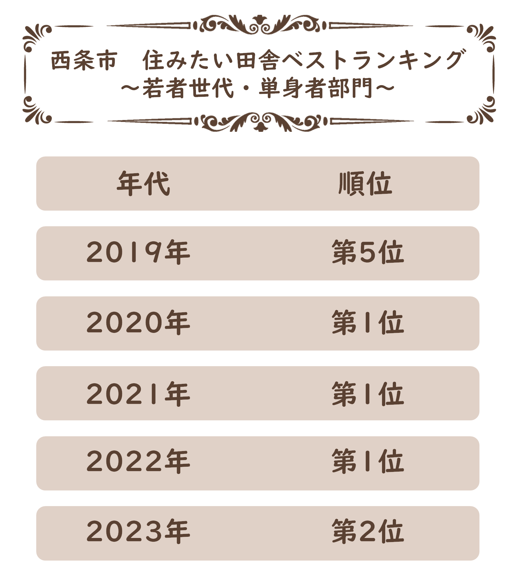 ランキング結果(過去5年間)