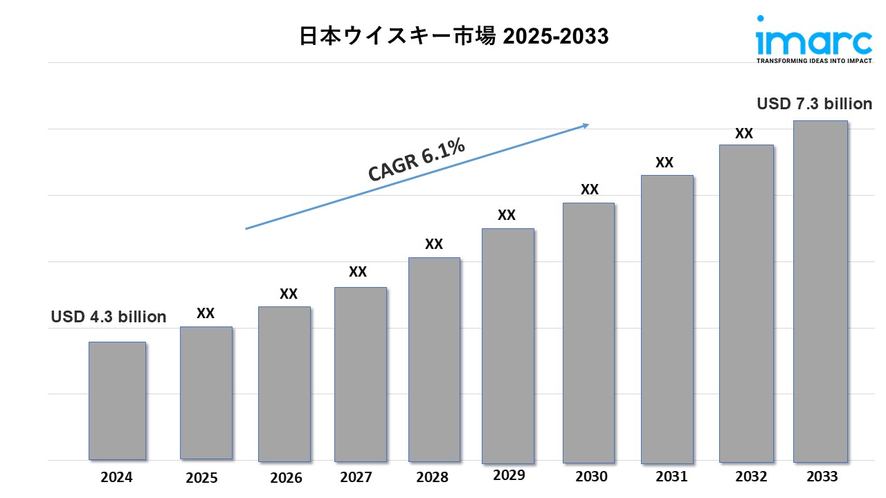 日本ウイスキー市場規模、シェア、業界予測レポート 2025-2033