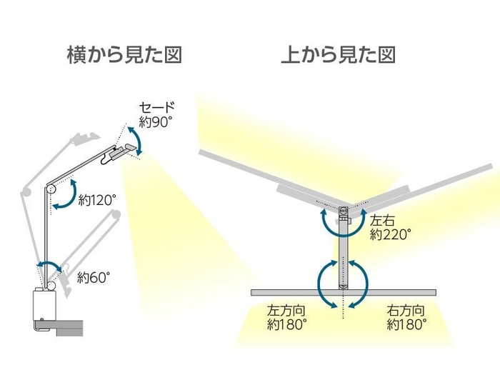 自由度の高いアームの角度調整