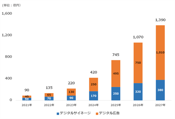 CARTA HOLDINGS／デジタルインファクト調べ