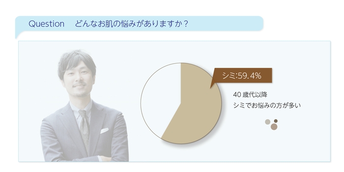 どんなお肌の悩みがありますか?
