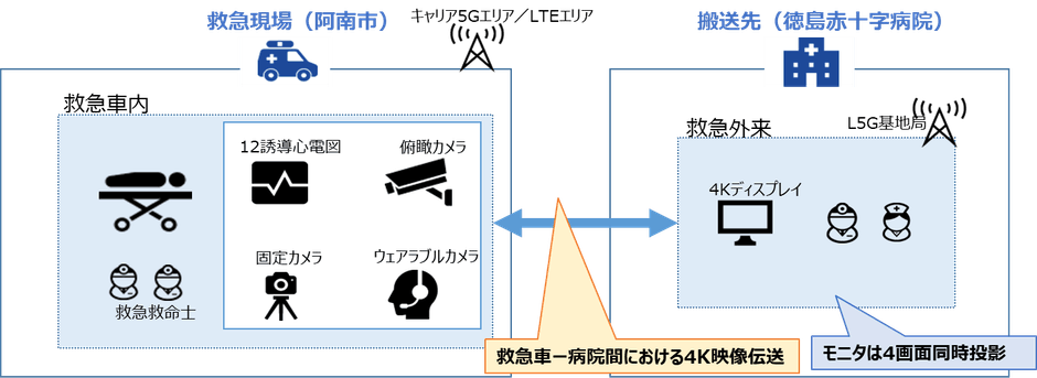 実証2の概要図