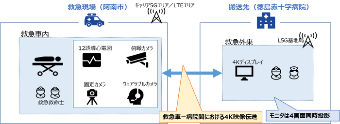 実証2の概要図