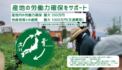 農業現場における労働力不足を解消するため、 産地内や、産地間連携での労働力確保の取り組みを支援します！