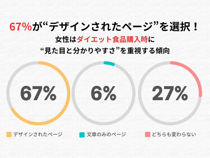 全体のアンケート調査結果