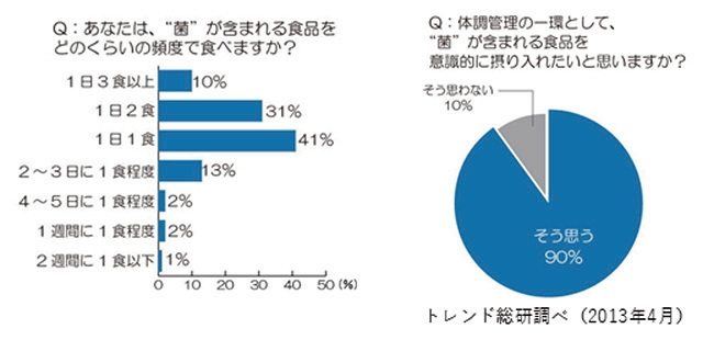 グラフ