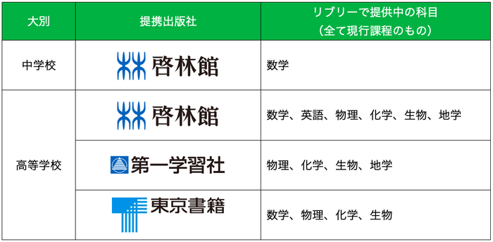 提携出版社(一部)と対応科目