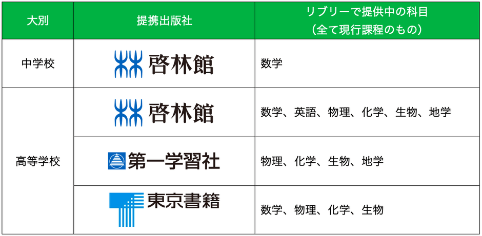 提携出版社(一部)と対応科目
