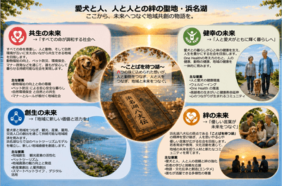 浜名湖八犬伝が導く浜名湖の輝く未来